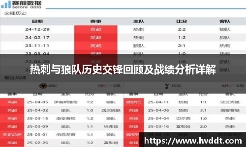 热刺与狼队历史交锋回顾及战绩分析详解